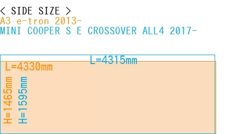 #A3 e-tron 2013- + MINI COOPER S E CROSSOVER ALL4 2017-